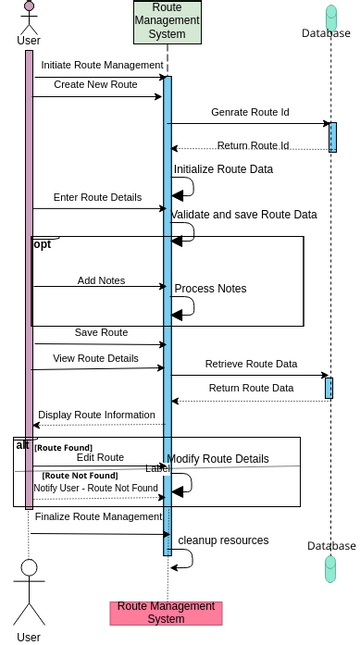 Se40 Diagramas Diseños Aportados Por Usuarios De Visual Paradigm 0569